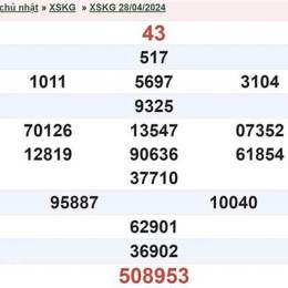 xổ số kiên giang ngày 12 tháng 04 năm 2026