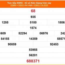 xổ số kiên giang ngày 15 tháng 2 năm 2026