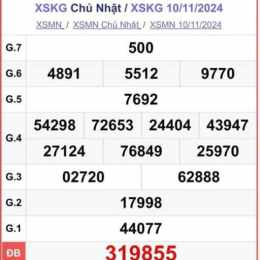xổ số kiên giang ngày 17 tháng 5