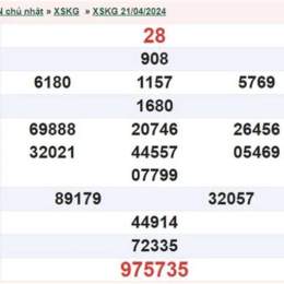 xổ số kiên giang ngày 21 tháng 09