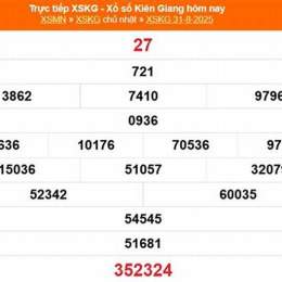 xổ số kiên giang ngày 28 tháng 9