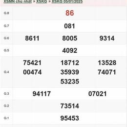 xổ số kiên giang ngày 5 tháng 10 năm 2025