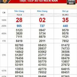 xổ số kiến thiết an giang ngày 16 tháng 7