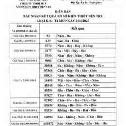 xổ số kiến thiết bến tre ngày 21 tháng 10