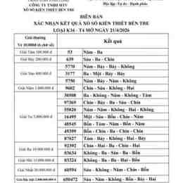 xổ số kiến thiết bến tre ngày 21 tháng 7