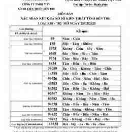 xổ số kiến thiết bến tre ngày 25 tháng 11