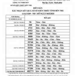 xổ số kiến thiết bến tre ngày 4 tháng 8