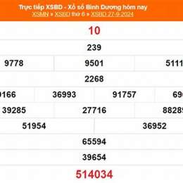 xổ số kiến thiết bình dương ngày 15 tháng 05