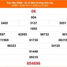 xổ số kiến thiết bình dương ngày 22 tháng 5