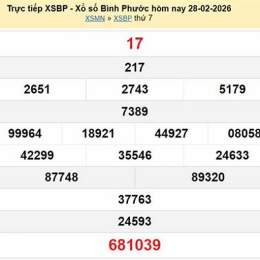 xổ số kiến thiết bình phước ngày 28 tháng 03