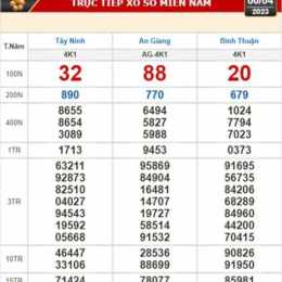 xổ số kiến thiết bình thuận ngày 4 tháng 12
