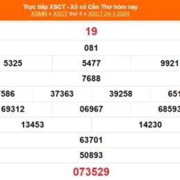 xổ số kiến thiết cần thơ ngày 24 tháng 6