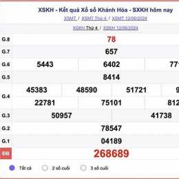 xổ số kiến thiết chủ nhật khánh hòa
