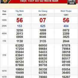 xổ số kiến thiết đài tây ninh hôm nay