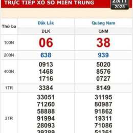 xổ số kiến thiết đắk lắk ngày