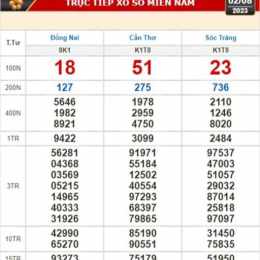 xổ số kiến thiết đồng nai ngày 18 tháng 2