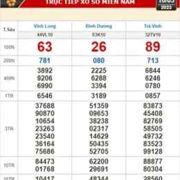xổ số kiến thiết gia lai ngày 10 tháng 10