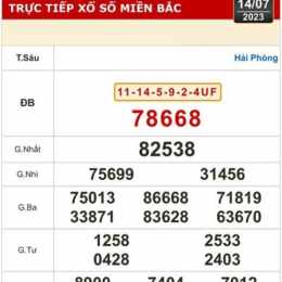 xổ số kiến thiết gia lai ngày 14 tháng 8