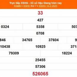 xổ số kiến thiết hậu giang ngày 15 tháng 11