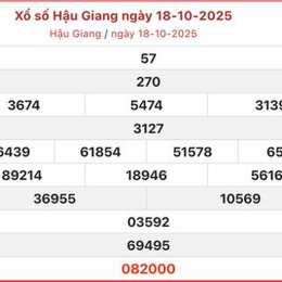 xổ số kiến thiết hậu giang ngày 25 tháng 10