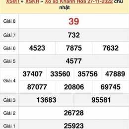 xổ số kiến thiết khánh hòa tuần trước