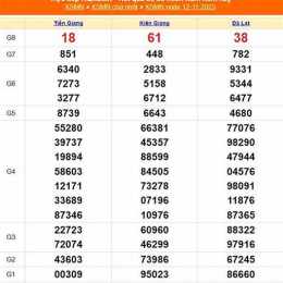 xổ số kiến thiết kiên giang ngày 12 tháng 04