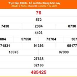 xổ số kiến thiết kiên giang ngày 14 tháng 12