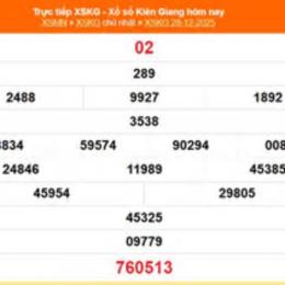 xổ số kiến thiết kiên giang ngày 28 tháng 12