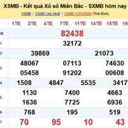 xổ số kiến thiết miền bắc thứ bảy tuần trước