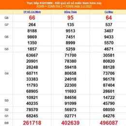 xổ số kiến thiết miền nam ngày 27 tháng 03