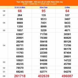 xổ số kiến thiết miền nam ngày 4 tháng 2
