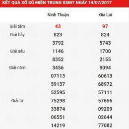 xổ số kiến thiết miền trung tây nguyên