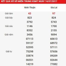 xổ số kiến thiết miền trung thứ