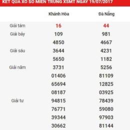xổ số kiến thiết miền trung trực tiếp