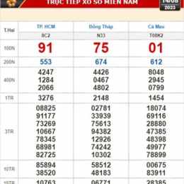 xổ số kiến thiết ngày 14 tháng