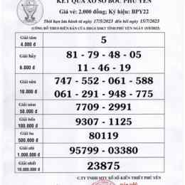 xổ số kiến thiết phú yên ngày 10 tháng 11