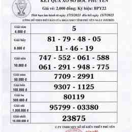 xổ số kiến thiết phú yên ngày 16 tháng 2