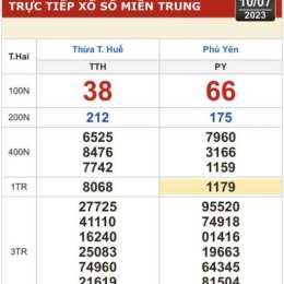 xo so kien thiet phu yen
