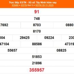 xổ số kiến thiết tây ninh ngày 11 tháng 12