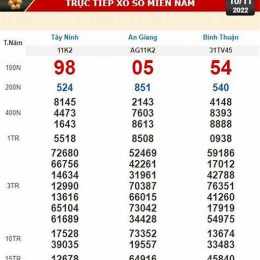 xổ số kiến thiết tây ninh ngày 11 tháng 6