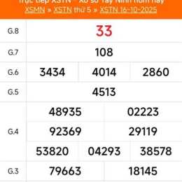 xổ số kiến thiết tây ninh ngày 13 tháng 11