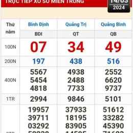 xổ số kiến thiết tây ninh ngày 14 tháng 05