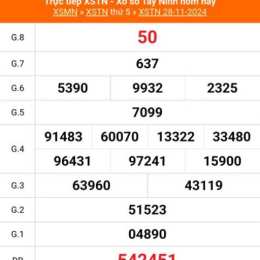 xổ số kiến thiết tây ninh ngày 28 tháng 5