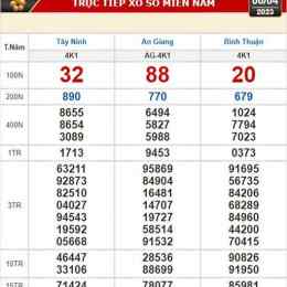 xổ số kiến thiết tây ninh ngày 4 tháng 6