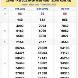 xổ số kiến thiết thứ ba hàng tuần miền nam
