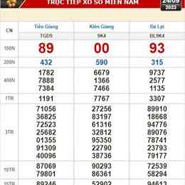 xổ số kiến thiết tiền giang chủ nhật