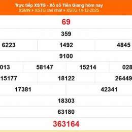 xổ số kiến thiết tiền giang ngày 21 tháng 12