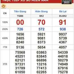 xổ số kiến thiết tỉnh hôm nay