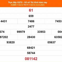 xổ số kiến thiết trà vinh ngày 15 tháng 05