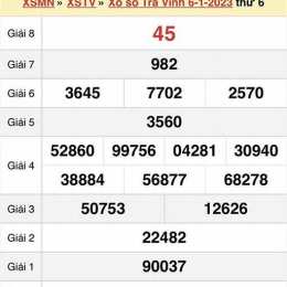 xổ số kiến thiết trà vinh ngày 20 tháng 03